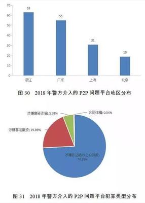 2018年失信黑名單年度分析報(bào)告:污染物超標(biāo)排放主要集中在污水處理廠